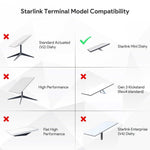 Load image into Gallery viewer, starlink sunroof mount