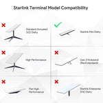 Load image into Gallery viewer, starlink mini pole mount kit