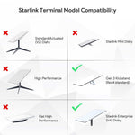 Load image into Gallery viewer, Starlink Standard Pipe Adapter is compatible with Gen 3 Kickstand (Rev4 standard) and Starlink Enterprise (V4 Dishy), but not with Standard Actuated (V2 Dishy), Starlink Mini Dishy, High Performance, or Flat High Performance models