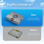 Load image into Gallery viewer, Gigabit PoE Injector with smart cooling for continuous stable temperature operation, outperforming other models with poor heat dissipation.