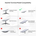 Load image into Gallery viewer, Starlink Mini Car Power Adapter | 12V to 36V DC Step-Up Converter