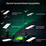 Load image into Gallery viewer, starlink long wall mount