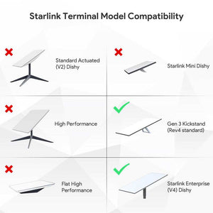 starlink mobile mount