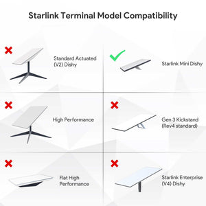 Starlink Mini Pipe Adapter & Flat Mount – Replacement or Additional Mounting Solution for Starlink Mini