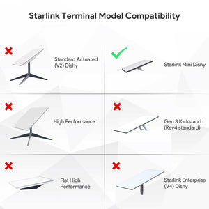 Starlink Mini DC Power Cable for Milwaukee Battery – 6.56FT, 18AWG, with Fuses & Terminals