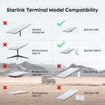 Load image into Gallery viewer, Starlink Mini Magnetic Roof Mount | 264lbs Heavy-Duty Exterior Mount for Mini &amp; Mini X with Carry Handle
